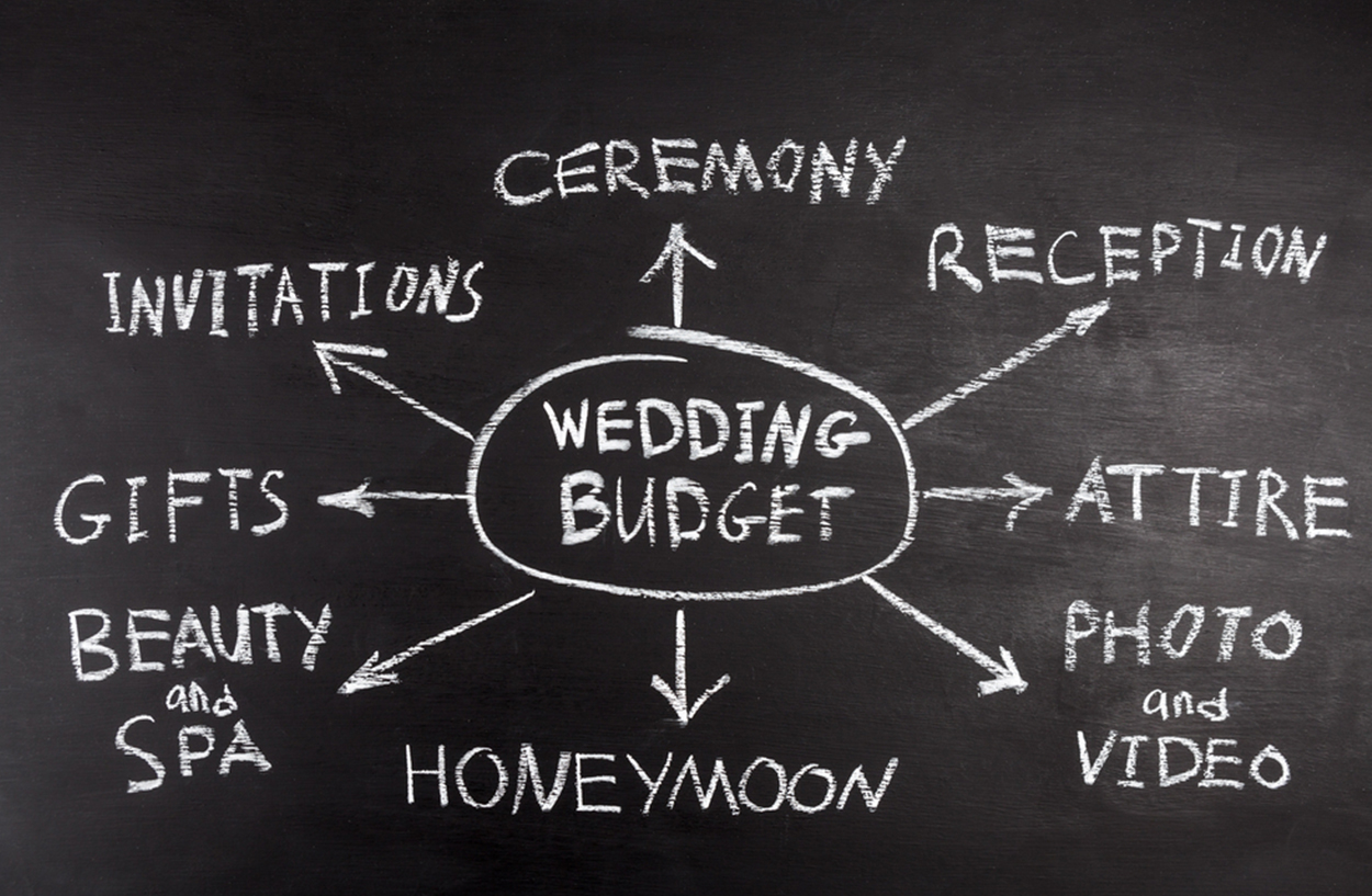 How to Plan Your Wedding Budget?